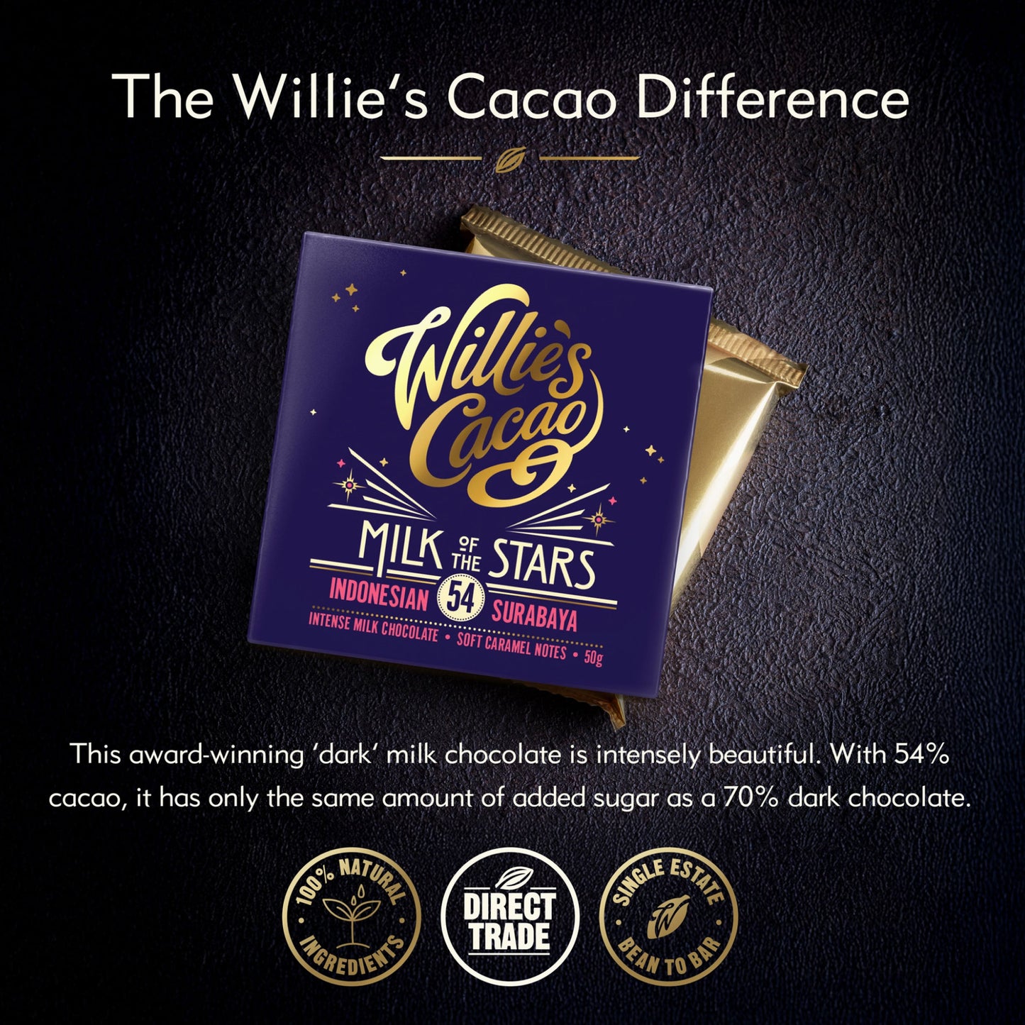 The Choc Fix