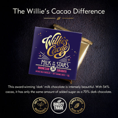 The Choc Fix